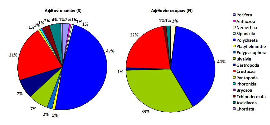 Σταθμοί Δειγματοληψίας Σκληρού