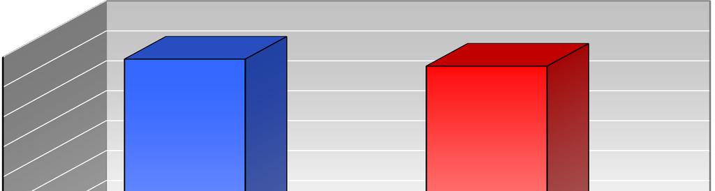 (σε νέες θέσεις εργασίας) Πίνακας II Ισοζύγιο Ροών Οκτωβρίου Ισοζύγιο Ροών Α Δεκάμηνου 2001-8.915 70.266 2002-20.121 104.035 2003-7.459 70.563 2004-33.140 78.038 2005-21.030 57.117 2006-35.925 56.