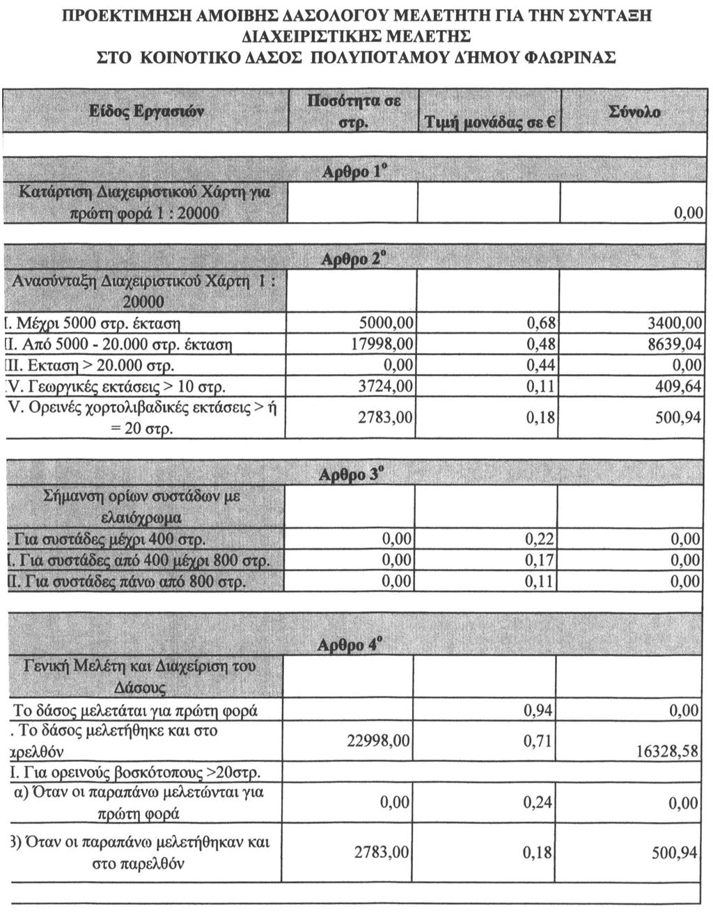 17PROC006289190 Π Ρ Ο Ϋ 2017-06-07 Π Ο Λ Ο Γ Η Μ Ο (ζχκθσλα κε ηελ