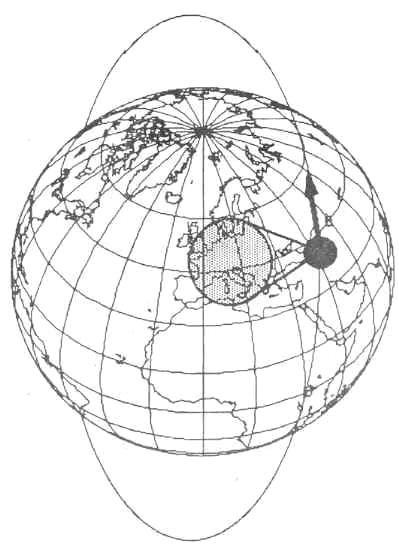 Χρήσιμες Δορυφορικές Τροχιές Γεωστατική (GEO Geosynchronous Earth Orbit) Χαμηλού / μέσου ύψους (LEO / ΜΕΟ