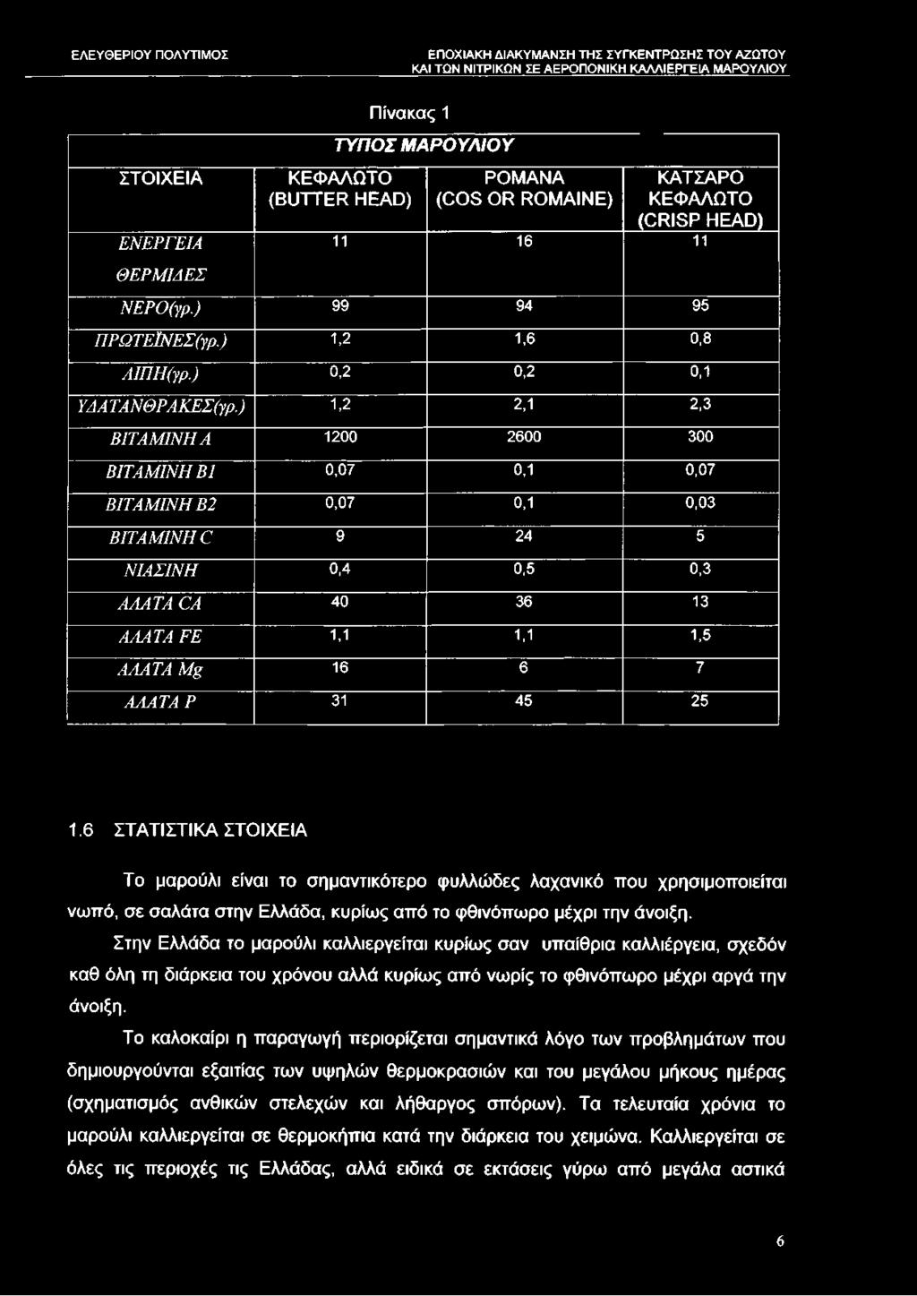 6 ΣΤΑΤΙΣΤΙΚΑ ΣΤΟΙΧΕΙΑ Το μαρούλι είναι το σημαντικότερο φυλλώδες λαχανικά που χρησιμοποιείται νωπό, σε σαλάτα στην Ελλάδα, κυρίως από το φθινόπωρο μέχρι την άνοιξη.