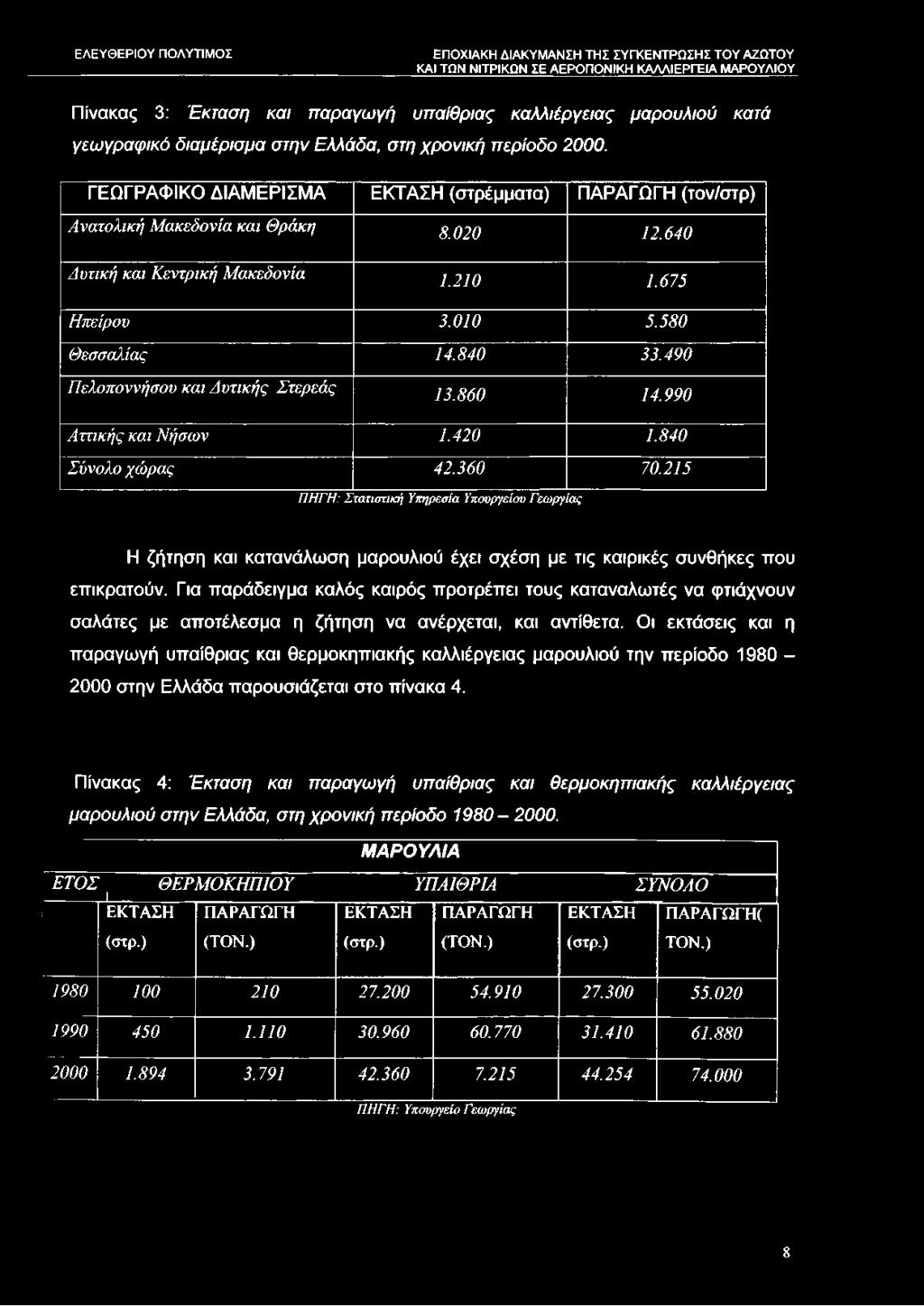 840 33.490 Π ελο π ο ννήσου και Δ υ τικ ή ς Σ τερ εά ς 13.860 14.990 Α ττικ ή ς και Ν ή σ ω ν 1.420 1.840 Σ ύνο λο χ ώ ρ α ς 42.360 70.