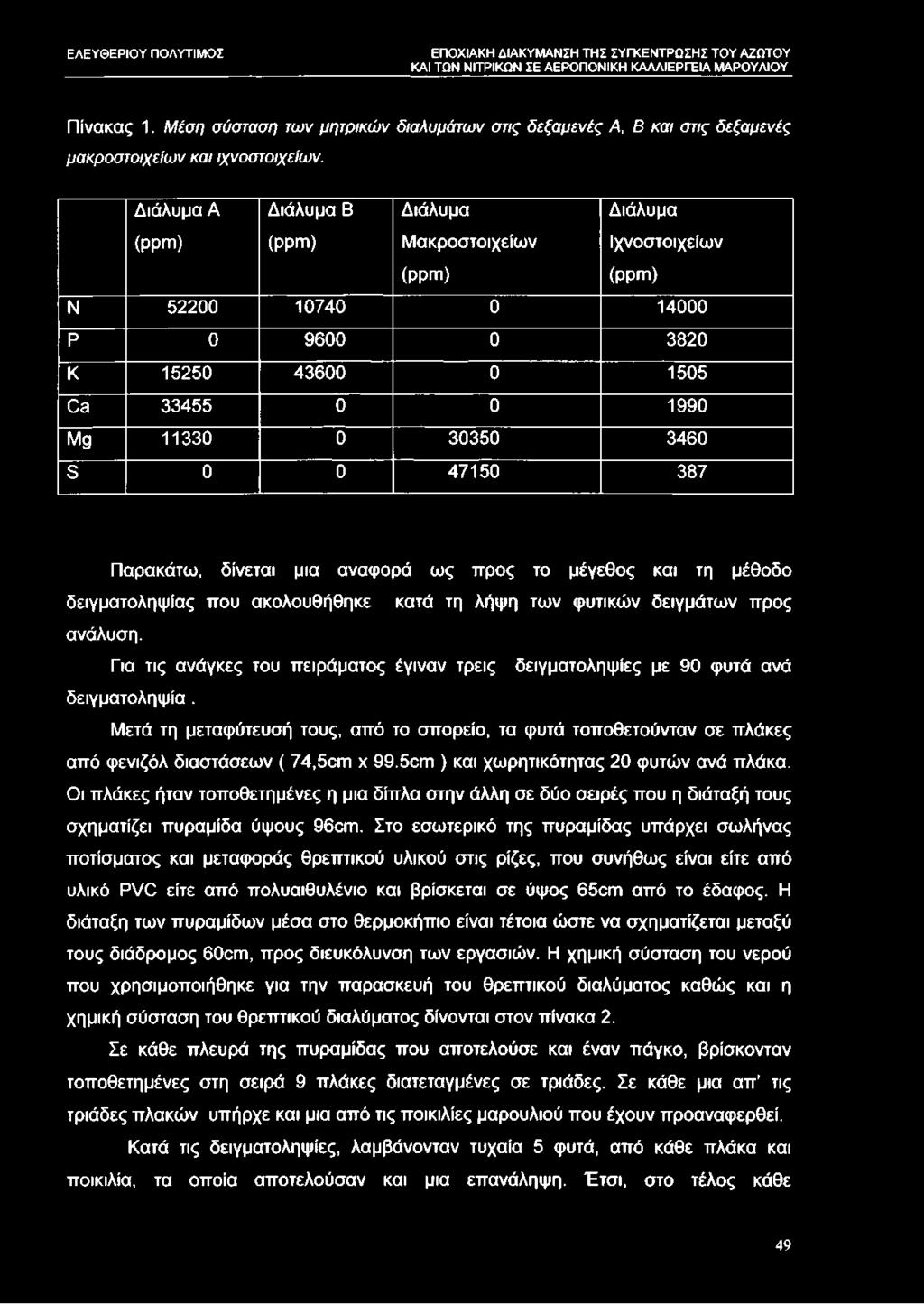 387 Παρακάτω, δίνεται μια αναφορά ως προς το μέγεθος και τη μέθοδο δειγματοληψίας που ακολουθήθηκε κατά τη λήψη των φυτικών δειγμάτων προς ανάλυση.