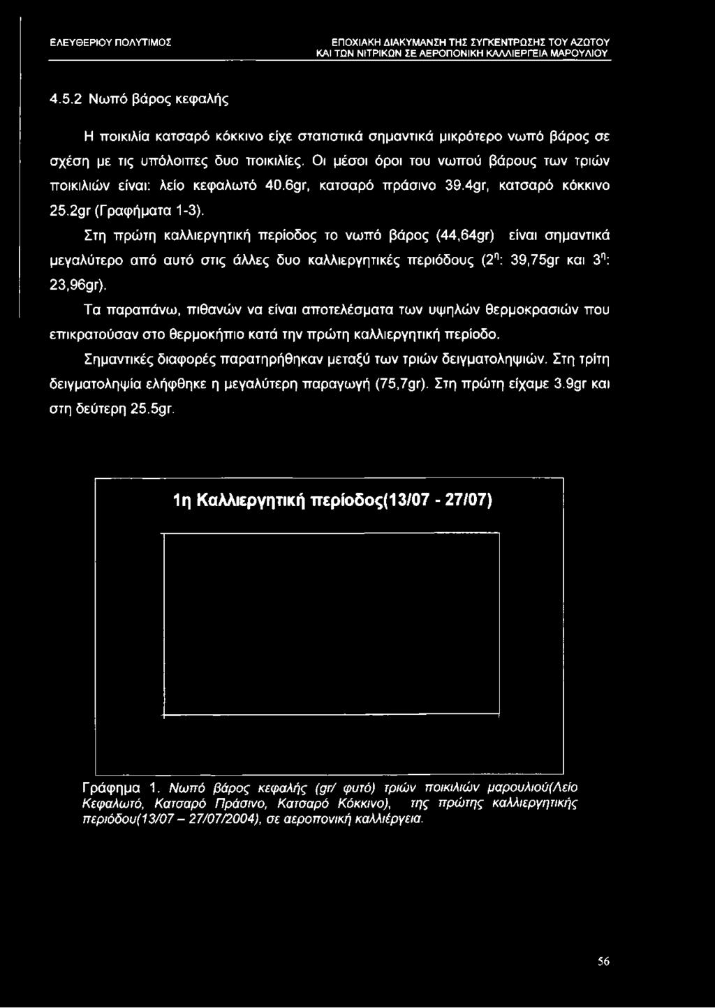 Στη πρώτη καλλιεργητική περίοδος το νωπό βάρος (44,649γ) είναι σημαντικά μεγαλύτερο από αυτό στις άλλες δυο καλλιεργητικές περιόδους (2η: 3 9,7 5 9 γ και 3η: 23,9691").