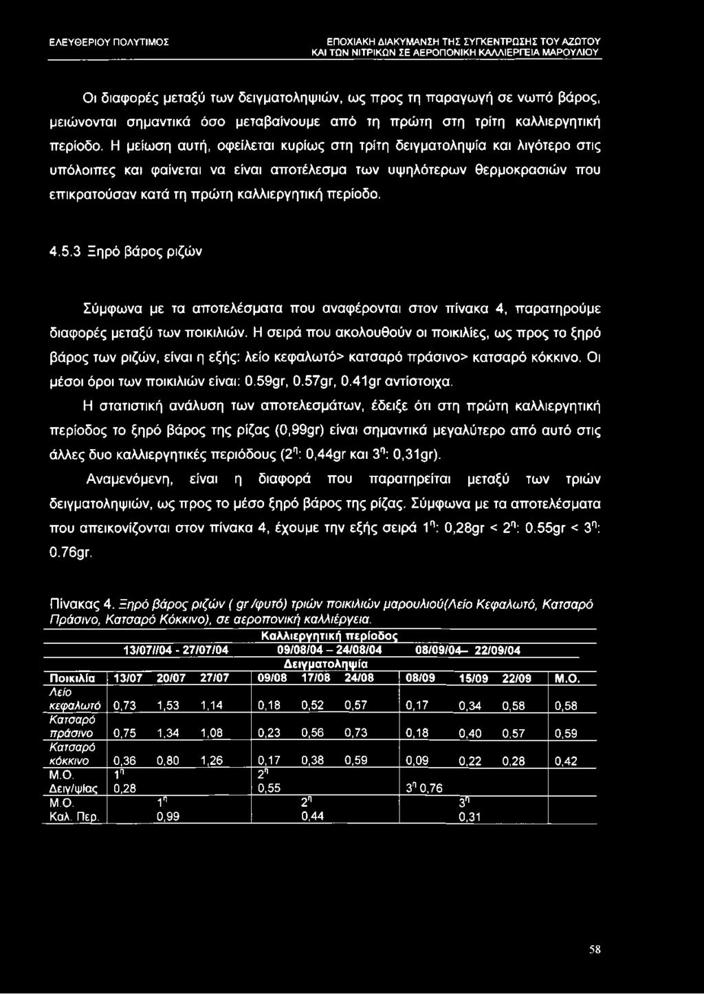 4.5.3 Ξηρό βάρος ριζών Σύμφωνα με τα αποτελέσματα που αναφέρονται στον πίνακα 4, παρατηρούμε διαφορές μεταξύ των ποικιλιών.