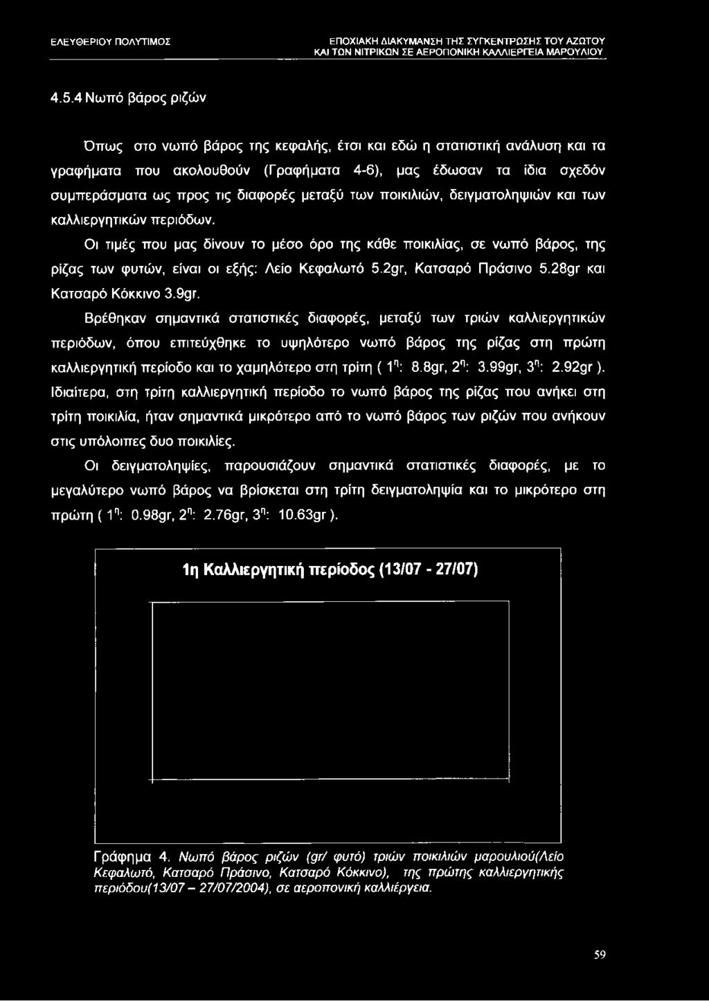 2 9 γ, Κατσαρό Πράσινο 5.28ρΓ και Κατσαρό Κόκκινο θ.θρτ.