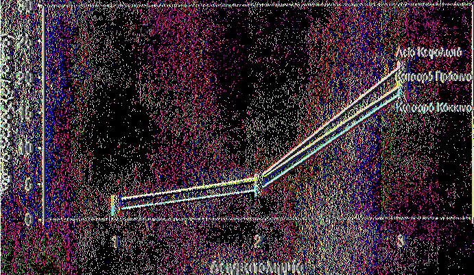 θ.δρτ, 2η: θ.θθρη 3η: 2.9 2 9 Γ).