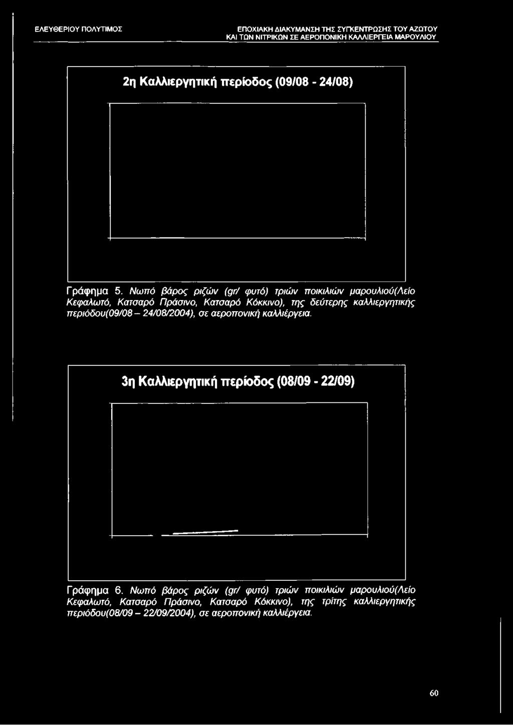 Κεφαλωτό, Κατσαρό Πράσινο, Κατσαρό Κόκκινο), της δεύτερης