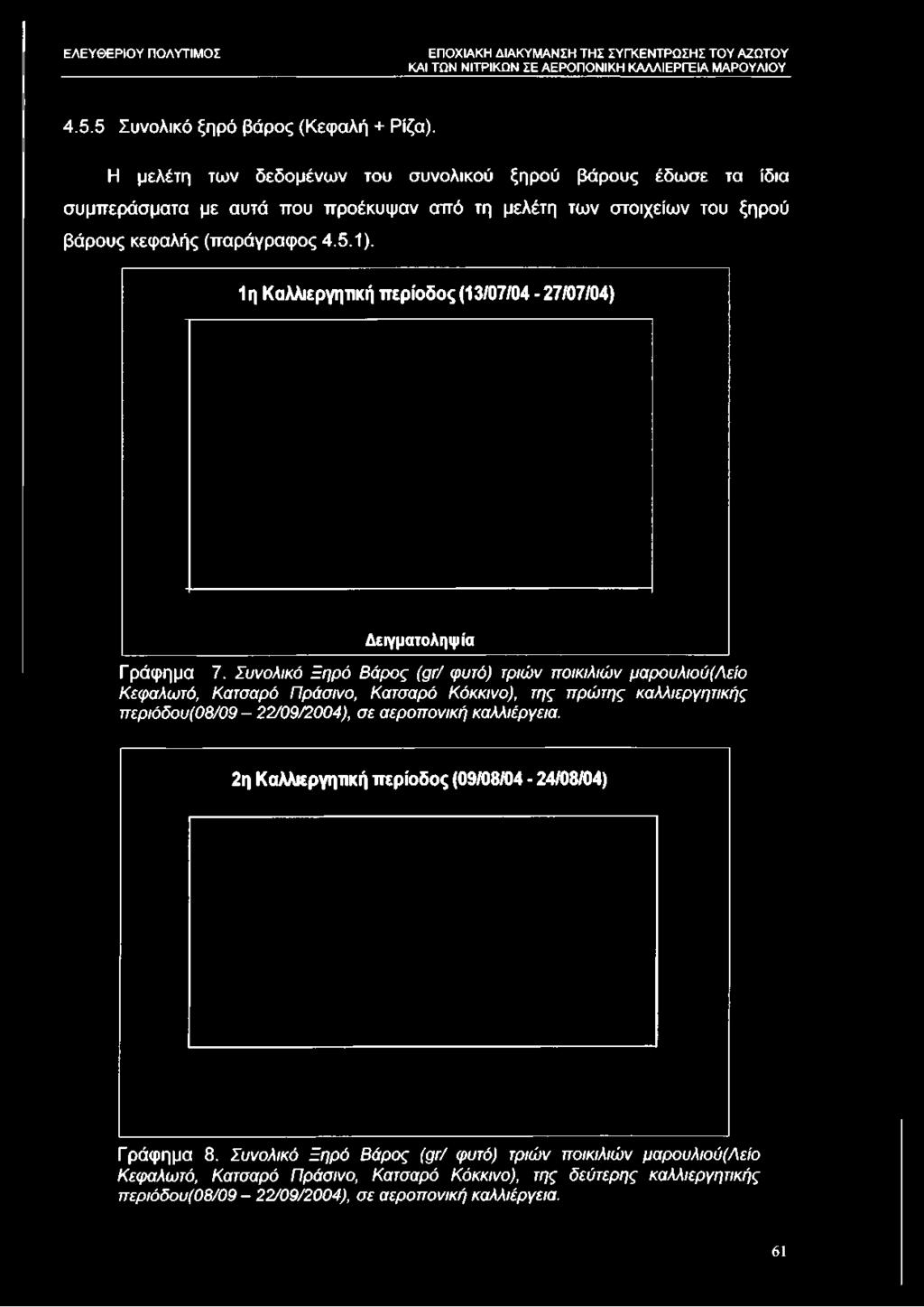 προέκυψαν από τη μελέτη των στοιχείων του ξηρού βάρους κεφαλής (παράγραφος 4.5.1).