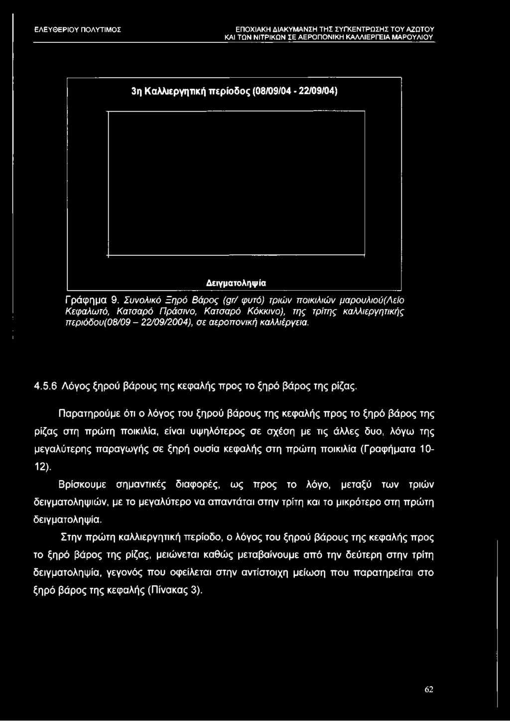 αεροπονική καλλιέργεια. 4.5.6 Λόγος ξηρού βάρους της κεφαλής προς το ξηρό βάρος της ρίζας.