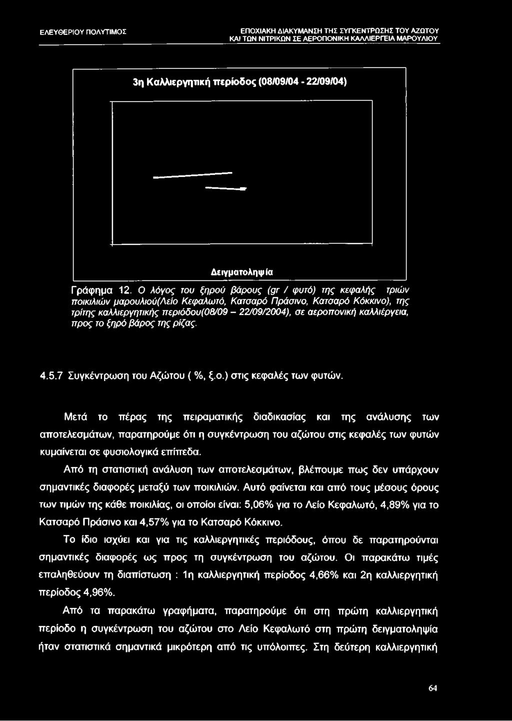 3η Καλλιεργητική περίοδος (08/09/04-22/09/04) Δειγματοληψ ία Γράφημα 12.