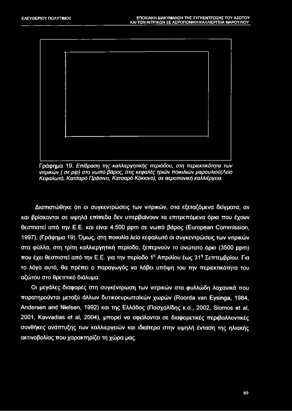 Γράφημα 19.