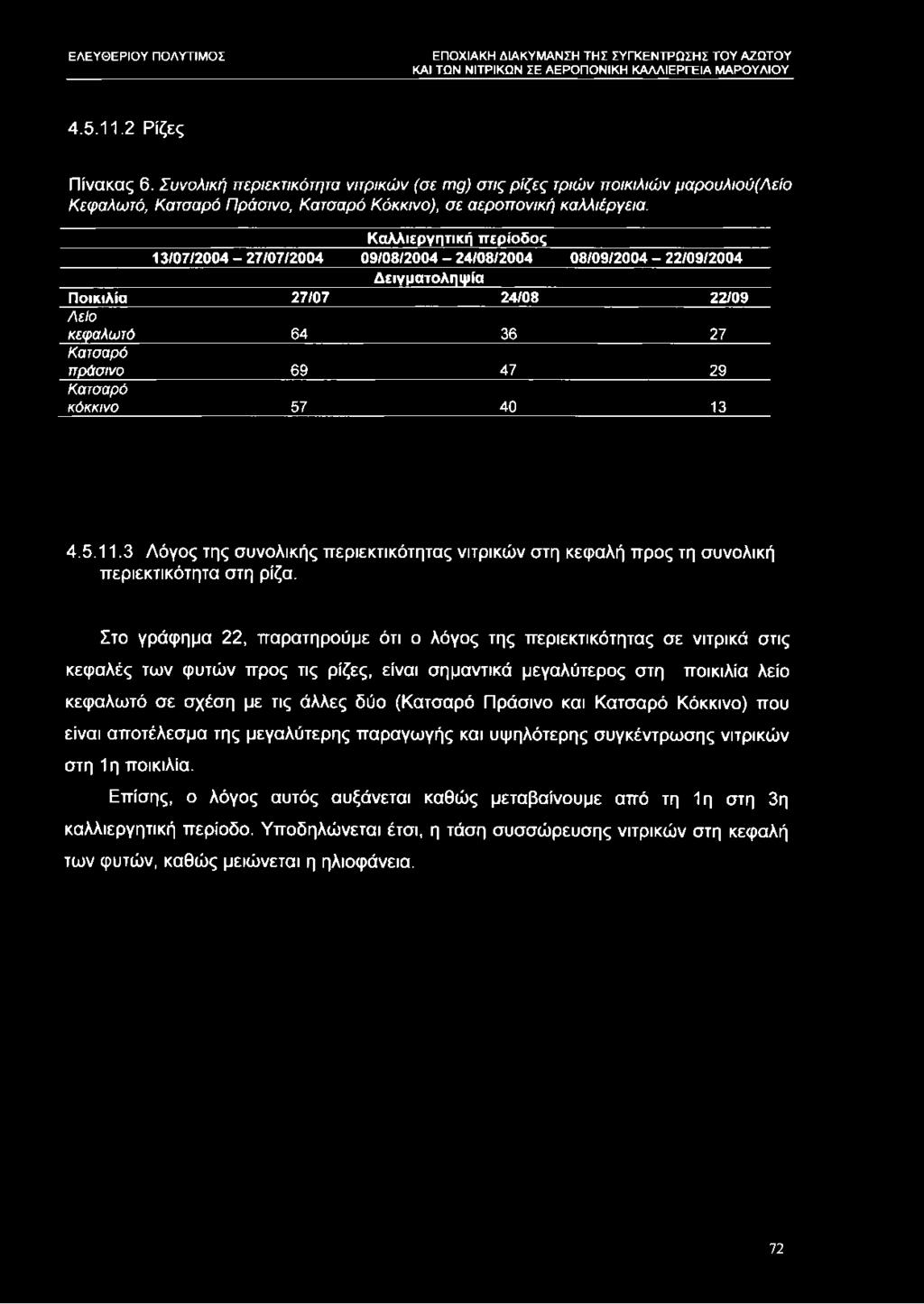 40 13 4.5.11.3 Λόγος της συνολικής περιεκτικότητας νιτρικών στη κεφαλή προς τη συνολική περιεκτικότητα στη ρίζα.