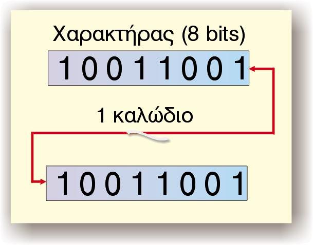 79 Êåöáëáéï 2: Ìåôáäïóç Äåäïìåíùí Áðáéôïýíôáé ëéãôåñïé áãùãïß áð,ôé óôçí ðáñüëëçëç ìåôüäïóç, ìå áðïôýëåóìá íá ìåéþíåôáé ôï êóôïò óýíäåóçò.
