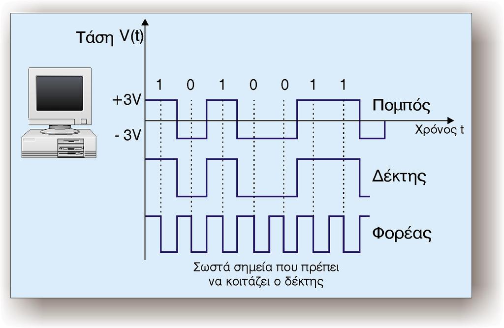 81 Êåöáëáéï 2: Ìåôáäïóç Äåäïìåíùí óçò áêñéâþò êüèå 1/1.600 sec.