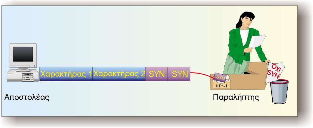 85 Êåöáëáéï 2: Ìåôáäïóç Äåäïìåíùí äõáäéêü øçößá ãéá ASCII áñáêôþñåò), ï ìåôñçôþò ìçäåíßæåôáé, ðñïêåéìýíïõ íá ìåôñþóåé ôá äõáäéêü øçößá ôïõ áñáêôþñá ðïõ áêïëïõèåß.