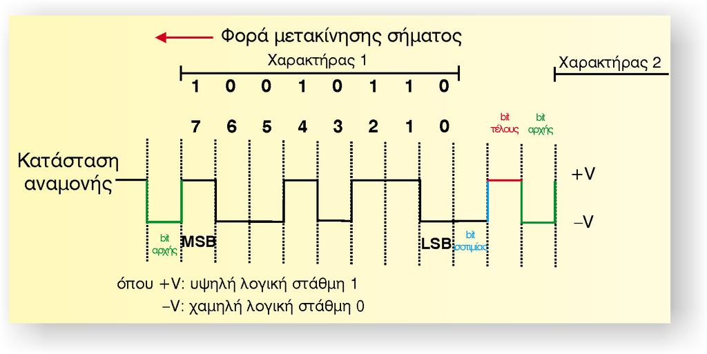 99 Êåöáëáéï 2: Ìåôáäïóç Äåäïìåíùí Ó Þìá 2.