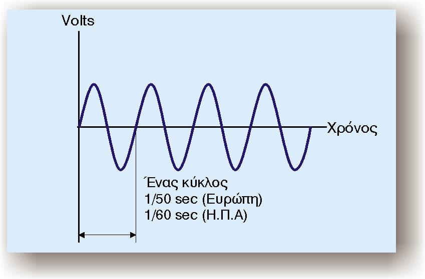 72 Ôïìïò É, Åíïôçôá Á: Åðéêïéíùíéá Äåäïìåíùí 2.1.5 ùñçôéêôçôá ãñáììþí åðéêïéíùíßáò ¼ðùò åßíáé ãíùóô êáé áð ôï ÌÜèçìá 1.