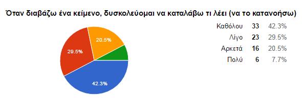 ΓΡΑΦΙΚΗ ΠΑΡΑΣΤΑΣΗ ΠΑΙΔΙΩΝ