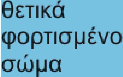 προσανατολισµένη κίνηση είναι