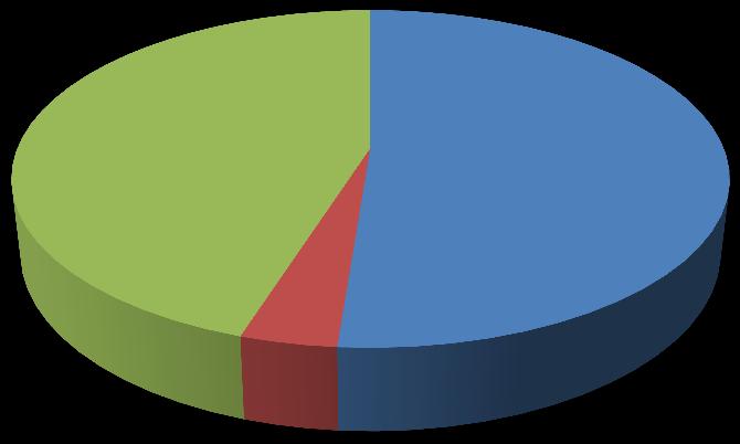 Σύνολο ξένων φοιτητών 2012-13 Σύνολο ξένων φοιτητών 2013-14 : 8.375 : 9.807 Τρίτες χώρες 45,07% 3.