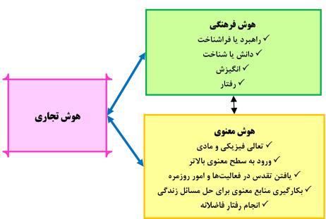 و د ی 