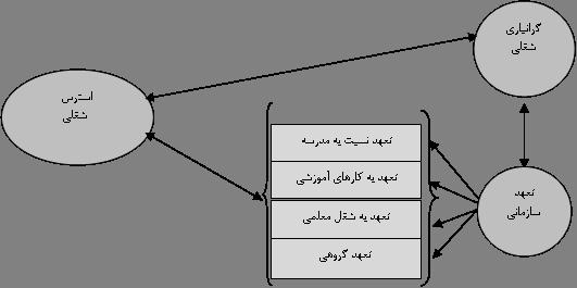 3 9 3 1 ز ی ی ا پ / م و س ه ر ا م ش / م ت ش ه ل ا س / ی ش ز و م آ ت ی ر ی د م و ی ر ب ه ر ه م ا ن ل ص ف 8 3 ن ی ن چ م ه صنعتی شرکتهای در سازمانی تعهد ا ب شغلی استرس ه ط ب ا ر ی س ر ر ب ه ب ا ه ش ه و