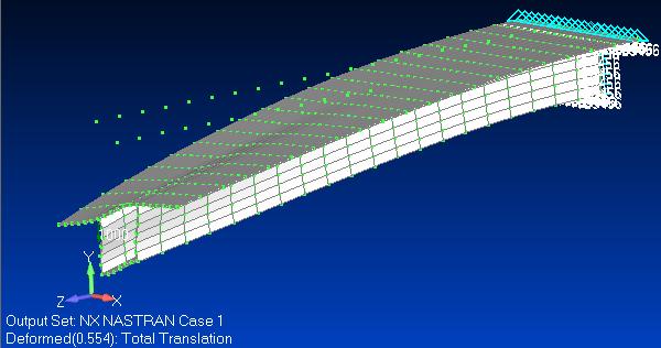 The beams are subjected to a vertical concentrated load y 1 kn applied at the centroid of their free end cross sections this time. In the same figure the total deflections are also recorded.