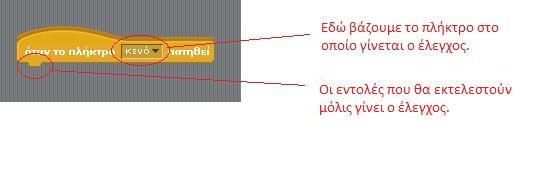 έχουμε ήδη κάνει με την εντολή όταν στην πράσινη σημαία γίνει κλίκ. Ας δούμε όμως και πως μπορούμε να χρησιμοποιήσουμε το πληκτρολόγιό μας για να χειριστούμε τα αντικείμενά μας. 9.1.