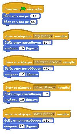 Όταν πατάμε το πάνω πλήκτρο, θέλουμε το ελικόπτερο να αλλάζει κατεύθυνση προς τα πάνω και να κινείται προς τα πάνω.