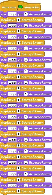 συμβαίνει για συγκεκριμένο αριθμό φορών.