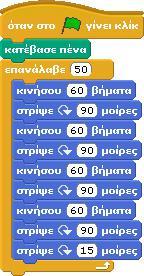 Το σενάριο για το πουλί θα περιέχει την ομαλή αλλαγή θέσης από τη μια άκρη της οθόνης στην άλλη και στη συνέχεια την επανατοποθέτηση του πουλιού στην αρχική του θέση ώστε στην επόμενη επανάληψη να