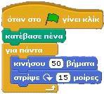 Περίληψη Στο κεφάλαιο αυτό, συζητήσαμε για την αξία της επανάληψης στον προγραμματισμό και μελετήσαμε δυο μορφές της: την επανάληψη που διαρκεί για πάντα (με την εντολή για πάντα) και
