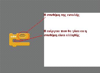 σουν ποιους αγγίζουν, αν πατήθηκε κάποιο κουμπί του πλησυνθήκη 1 Συνθήκη 2 Αληθής κτρολογίου ή του ποντικιού κτλ. και να δρουν ανάλογα.