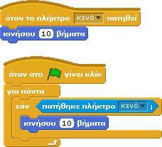 π.χ. θέλουμε όποτε ο κ.γατίδης ακουμπάει στον κορμό ενός : Ελέγχει αν το αντικείμενό μας αγγίζει δέντρου να γυρνάει προς τα πίσω: οποιοδήποτε από τα όρια της οθόνης. Η συνθήκη πατήθηκε πλήκτρο.