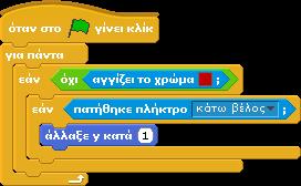 Όπως βλέπουμε όταν ο καρχαρίας αγγίξει το μικρό ψάρι λέει «Σε έπιασα» ενώ αν αγγίξει το δόλωμα λέει «ΠΦΦΦΦ».