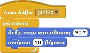Προπονητής 3) Έστω ότι έχουμε την κάτοψη μίας πόλης με πέντε κτήρια και το δρόμο ανάμεσά τους.