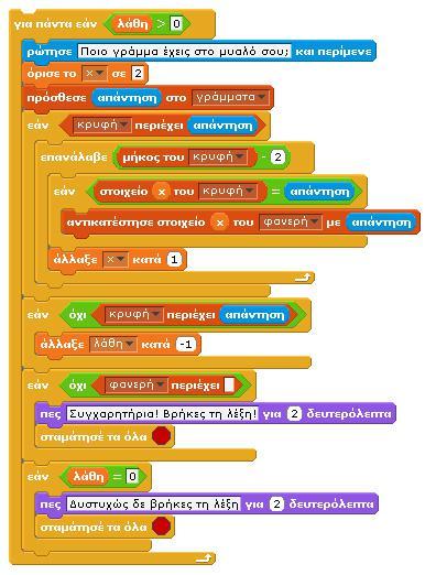 Δ) Ο χρήστης φτάνει το όριο των λαθών που τέθηκε από την αρχή Στην περίπτωση, που ο παίκτης έχει εξαντλήσει όλες του τις ευκαιρίες, δηλαδή όταν η μεταβλητή «λάθη» έχει γίνει 0, το παιχνίδι πρέπει να