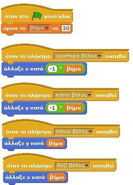ρεί να καταλήξει ενοχλητικό! Στη δική μας ιστορία ο κύριος της Κίνηση του Mr.