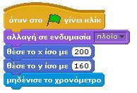 Η ενδυμασία αυτή θα μπορούσε να μοιάζει με αυτήν που εμφανίζεται στην παρακάτω εικόνα. Η συμπεριφορά του καραβιού είναι εύκολη.