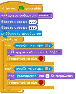 παιχνίδι μας θα έχει τερματιστεί με επιτυχία. Η άφιξη του πλοίου στη στεριά μπορεί να γίνει αντιληπτή μόλις το πλοίο ακουμπήσει το νησάκι που βρίσκεται στην κάτω αριστερή γωνία του σκηνικού.