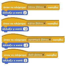 συνθήκες τερματισμού του παιχνιδιού, θέλουμε να το κινούμε Στην παρουσίαση του προηγούμενου παιχνιδιού, εισάγαμε τις με τα βελάκια του πληκτρολογίου.