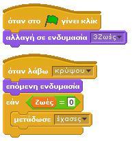 το αντικείμενό μας να στέλνει μήνυμα στο αντικείμενο «Τέλος» θετη κίνηση στους λαγούς (π.χ.