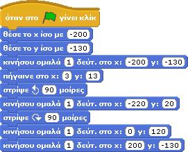 επαναφέρουμε τους ήρωες μας στην αρχι- θέση του αντικειμένου βάσει του συστήματος συντεταγμένων κή τους κατάσταση χρησιμοποιούμε
