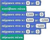 γραμμή προς τα πάνω. Σκεπτόμενοι αντίστοιχα, θα μπορούσαμε να σχεδιάσουμε το τετράγωνο με το ακόλουθο σενάριο: [06_π01.