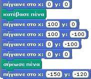 Ποια εντολή της παλέτας Πένα θα χρησιμοποιήσετε; Χωράει το sprite σας μέσα στο τετράγωνο; Αν όχι κάντε τις απαραίτητες αλλαγές στο μέγεθος του τετραγώνου ώστε να χωρέσει.