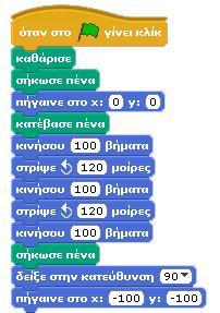 Στο παραπάνω παράδειγμα χρησιμοποιήσαμε την εντολή Μπορείτε να γράψετε ένα πιο σύντομο έργο που θα έχει τα στρίψε μοίρες με τιμή τις 120 μοίρες.