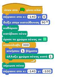 sb] Πατώντας στο Παρότι δεν έχουμε συζητήσει ακόμη την εντολή επανέλαβε μπλε φορές μπορείτε εύκολα να κατανοήσετε ότι προκαλεί την επα- πάνω προεπιλεγμένο χρώμα, μπορούμε να αλλάξουμε το χρώμα της