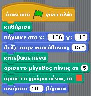 Πατώντας στη συνέχεια πάνω σε οποιοδήποτε αντικείμενο οι συγκεκριμένες εντολές μεταφέρονται μέσα στο σενάριο του αντίστοιχου αντικειμένου.