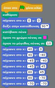 εντολή Οι εντολές της παλέτας Πένα είναι απλές στη χρήση τους αλλά που λείπει ώστε να υλοποιηθεί το αποτέλεσμα της εικόνας δ3. και στην κατανόησή τους.